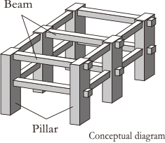 Pile foundation structure