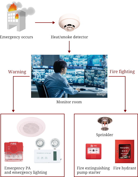 disaster prevention system